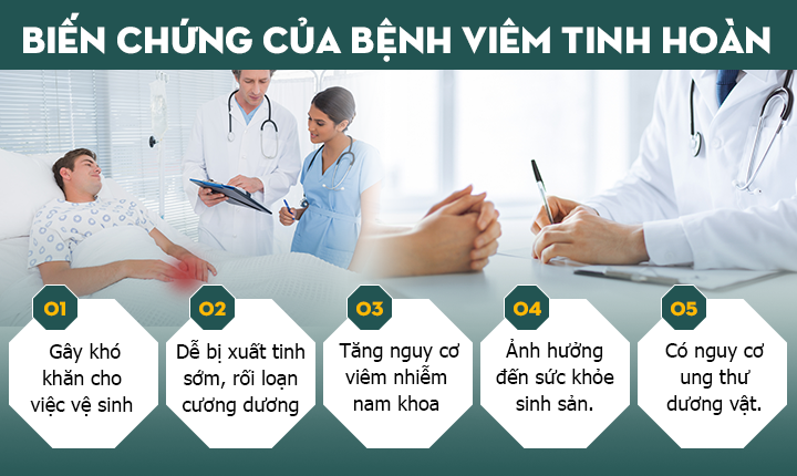 biến chứng của viêm tinh hoàn