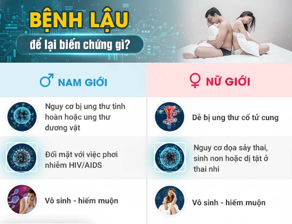 Bệnh lậu gây biến chứng gì