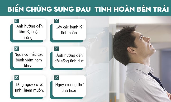 sưng đau tinh hoàn có nguy hiểm không