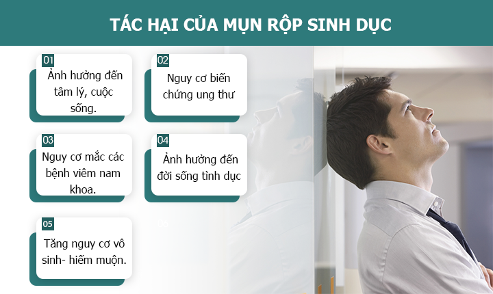mụn rộp sinh dục