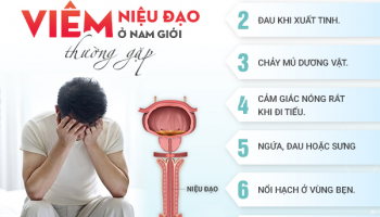 triệu chứng viêm niệu đạo