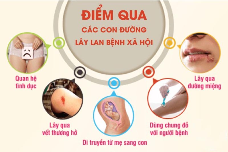Bệnh Xã Hội Lây Qua Đường Nào? Cách Phòng Tránh Hiệu Quả