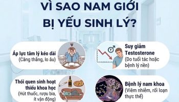 yếu sinh lý